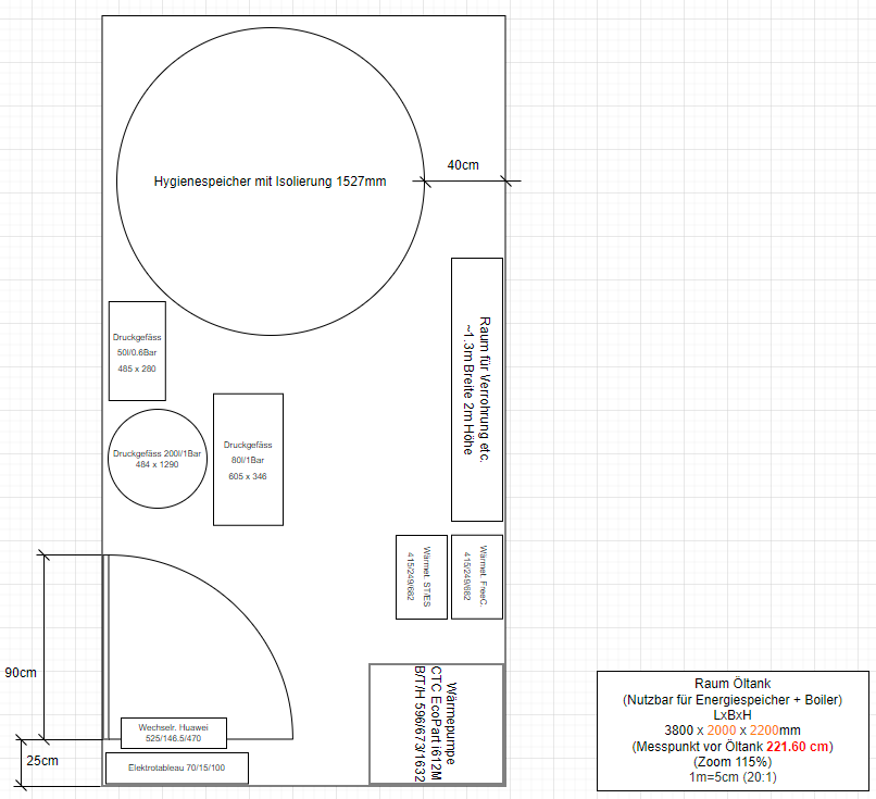 Heizungsraum-Planung